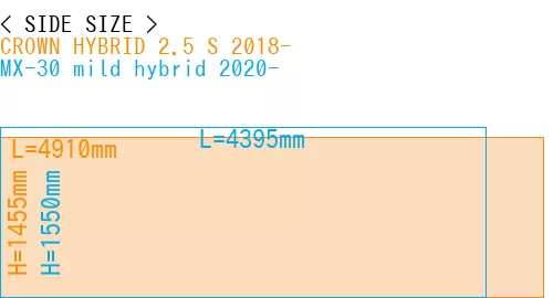 #CROWN HYBRID 2.5 S 2018- + MX-30 mild hybrid 2020-